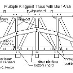 burr-truss