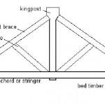kingpost-truss